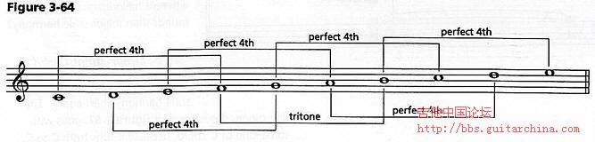 figure 3-64.jpg